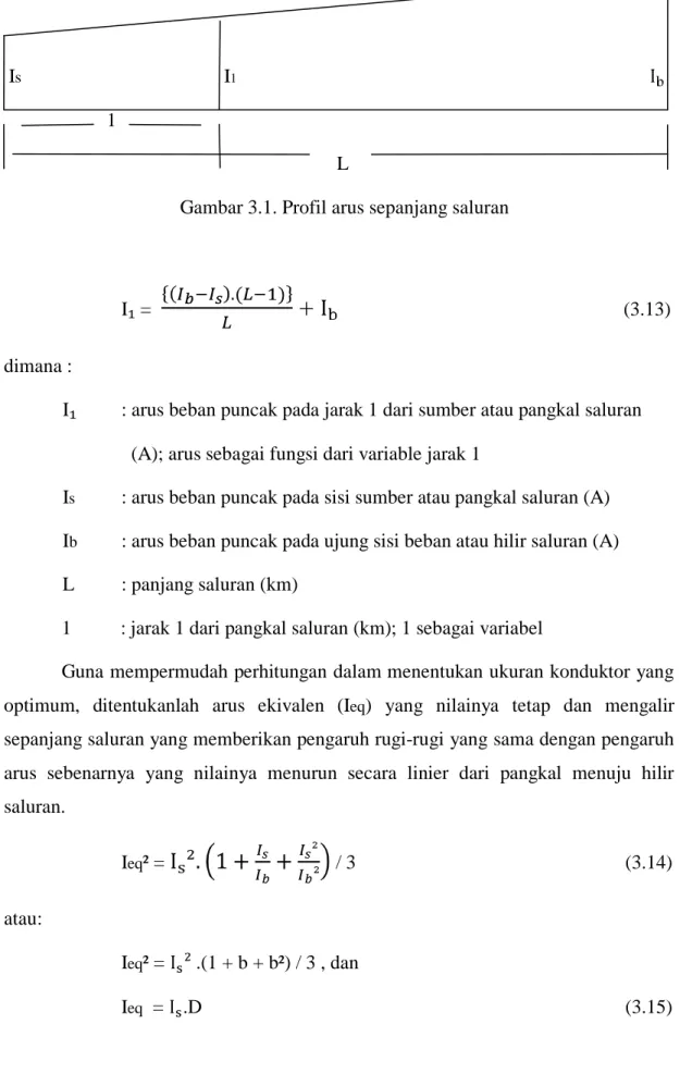 Gambar 3.1. Profil arus sepanjang saluran 