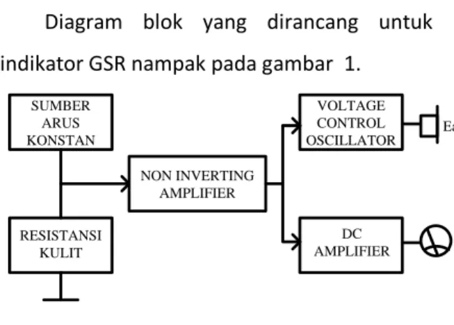 Diagram  blok  yang  dirancang  untuk  indikator GSR nampak pada gambar  1. 