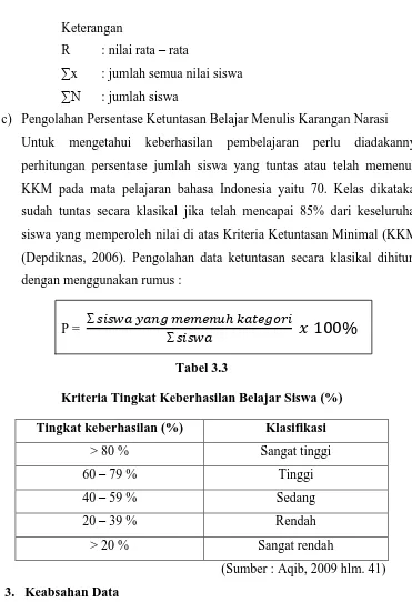 Tabel 3.3 Kriteria Tingkat Keberhasilan Belajar Siswa (%) 