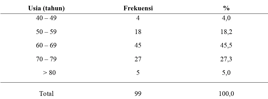 Tabel 5.1 Distribusi sampel berdasarkan usia 