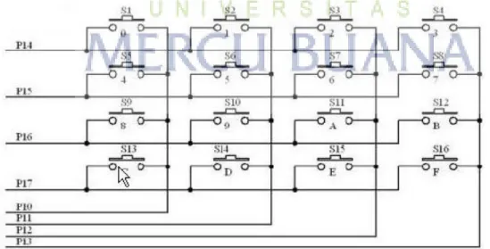Gambar 2.5  konfigurasi dasar Keypad 