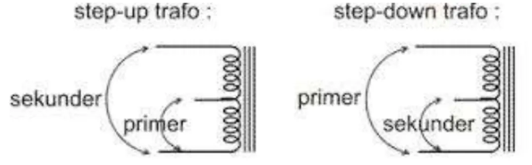 Gambar 2.3 Trafo Step-up dan Step-down 