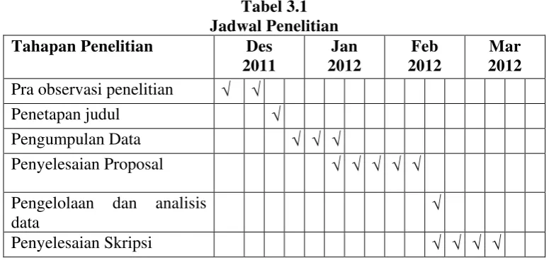 Tabel 3.1 Jadwal Penelitian 