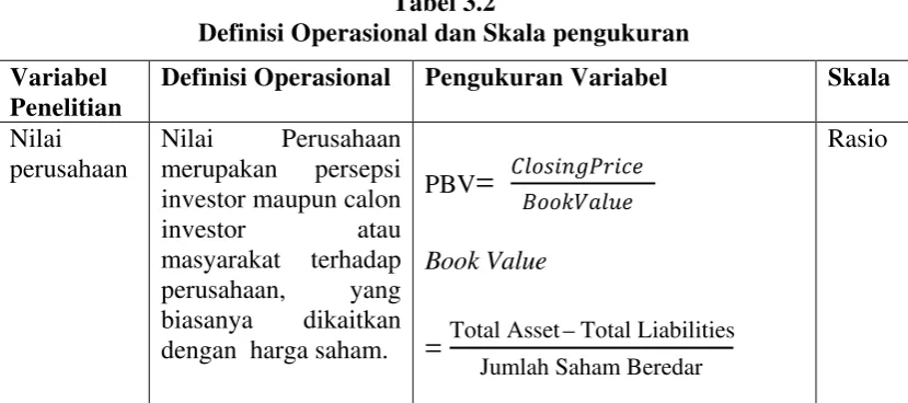 Tabel 3.2 Definisi Operasional dan Skala pengukuran 