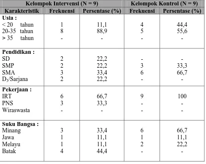 Tabel 5.1 Distribusi responden berdasarkan karakteristik demografi pada kelompok  