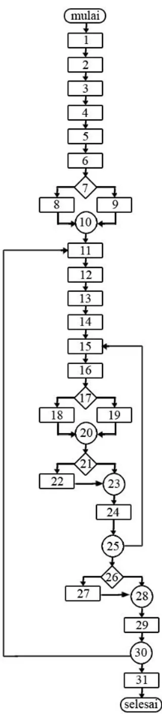 Gambar 4.1 Flowchart Algoritma Haar Cascade Classifier 