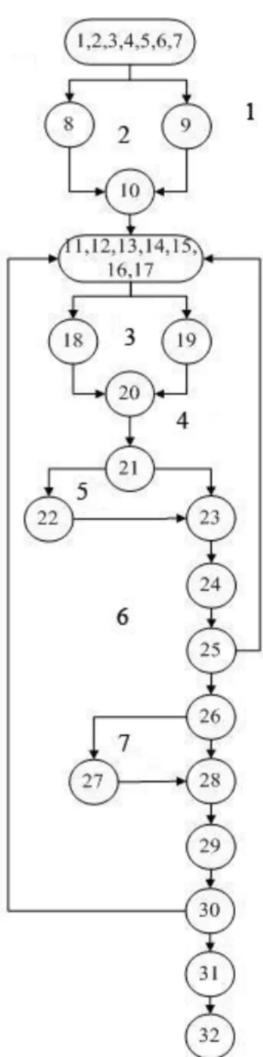 Gambar 4.2 Flowgraph Algoritma Haar Cascade Classifier 