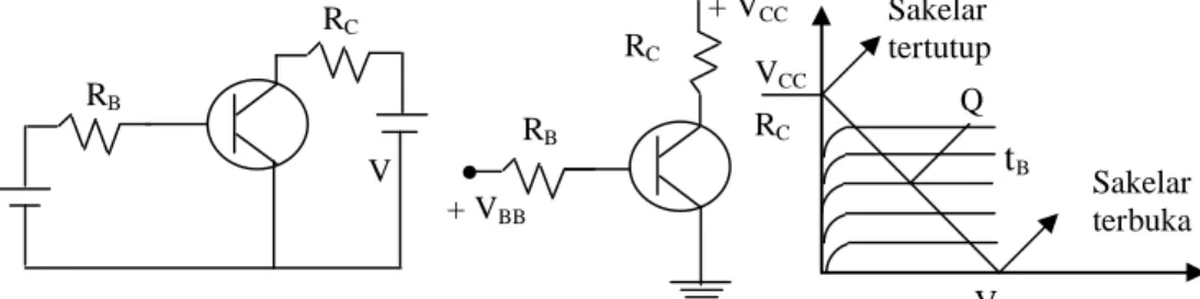 Gambar 2.1 Rangkaian Transistor dan garis bebannya (Wasito,1995, h:12)
