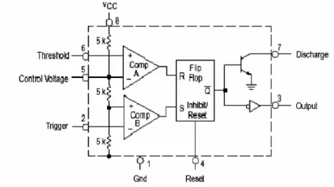 Gambar 2.4 Diagram Blok Rangkaian Dalam IC MC 1455
