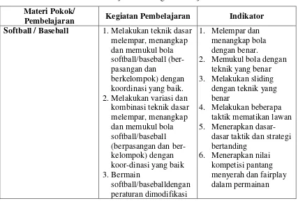Tabel 3.1 Silabus  Penjas SMA Negeri 1 Cianjur 