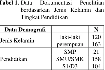 Gambar 1. Hipotesis Model Penelitian 