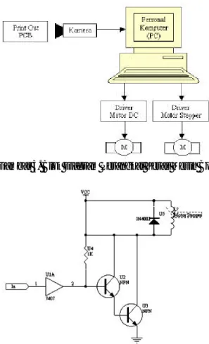 Gambar 3. Blok Diagram Perangkat Keras Mesin Bor