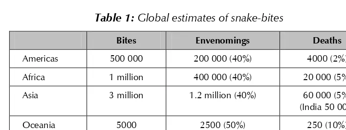 Table 1: Global estimates of snake-bites