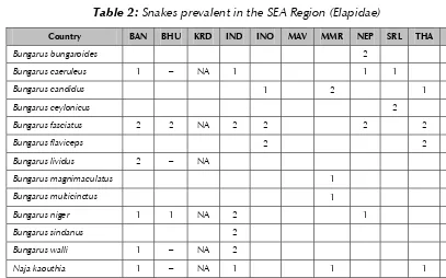 Table 2: Snakes prevalent in the SEA Region (Elapidae)