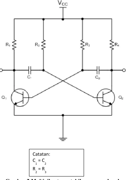 Gambar 2 Multivibrator astabil menggunakan komponen  transistor BJT  Cara Kerja:  1.  Keadaan 1  Catatan:C1 = C2R2 = R3