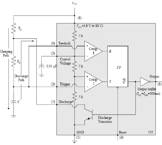 Gambar 4 Blok diagram dari IC pewaktu 555 dengan komponen  eksternal 