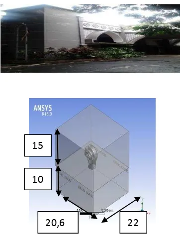 Gambar 2. Gambar gedung Auditorium UMS dan gambar ansys gedung 