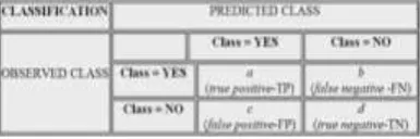 Gambar 1. Confusion Matrix Kasus Dua Kelas Model  