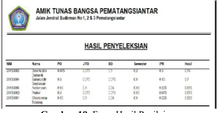 Gambar 19. Form Hasil Rangking 