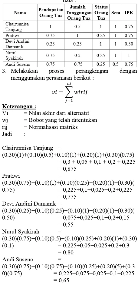 Gambar 3. Use Case Diagram