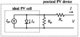 Gambar 4.oda tungggal dari sel PVteoritis dan rangkaian ek Model diodan ekivalenPV termasuk seridan resistenstensi paralel.