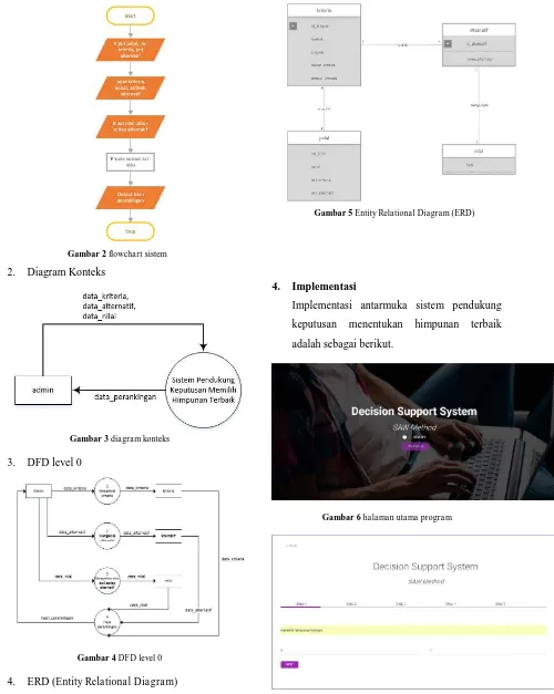 Gambar 2 flowchart sistem 