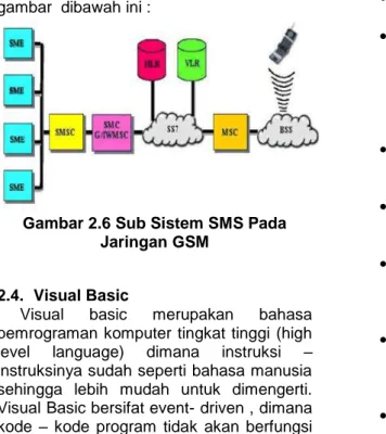 Gambar 2.6 Sub Sistem SMS Pada  Jaringan GSM 