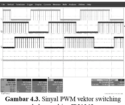 Gambar 4.3. Sinyal PWM vektor switching