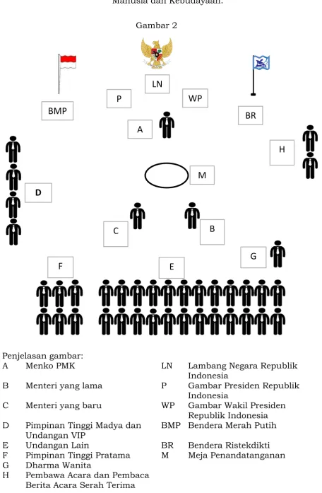 Gambar 2   