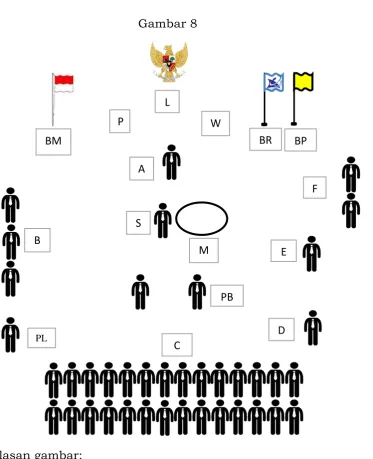 Gambar 8  