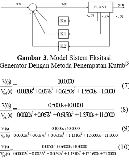 Gambar 3. Model Sistem Eksitasi