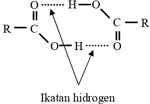 Gambar 7. Dua molekul asam karboksilatmembentuk dimer. Kepolaran masing-masingasam karboksilat saling meniadakan denganstruktur geometri dimer yang simetris.