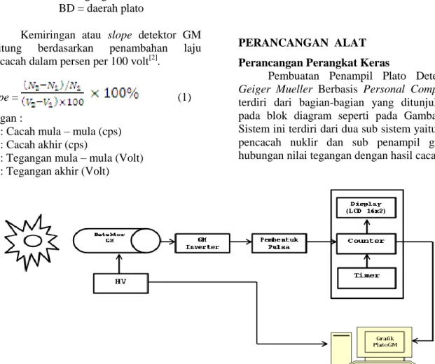 Gambar 3. Blok Diagram Sistem