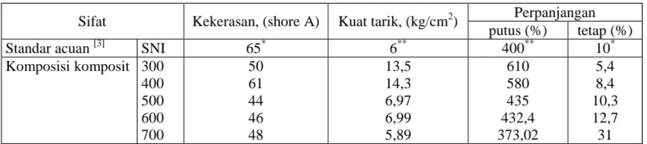 Tabel  4.  Hasil  uji  daya  serap  dengan  pembacaan  intensitas dari film sinar-X 