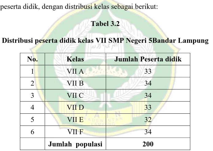 Tabel 3.2 Distribusi peserta didik kelas VII SMP Negeri 5Bandar Lampung 