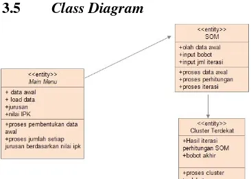 Gambar 5 Class Diagram 