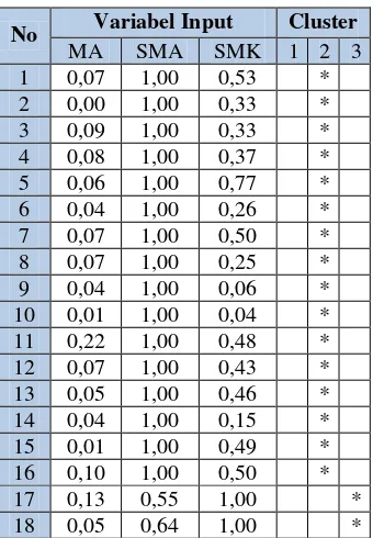 Tabel 3 Hasil clustering 10 iterasi 