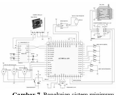 Gambar 7. Rangkaian sistem minimum