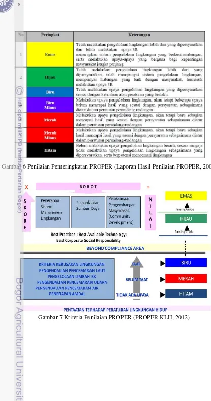 Gambar 7 Kriteria Penilaian PROPER (PROPER KLH, 2012) 
