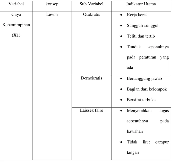 Table 3.2  Operasionalisasi Variabel Penelitian 