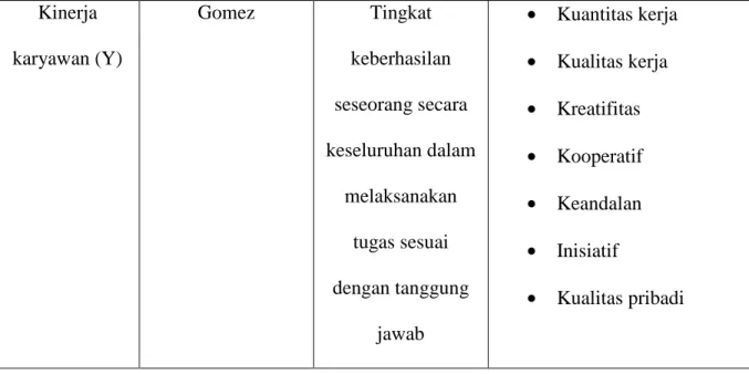 Table 3.3 Jenis dan Sumber Data Penelitian 