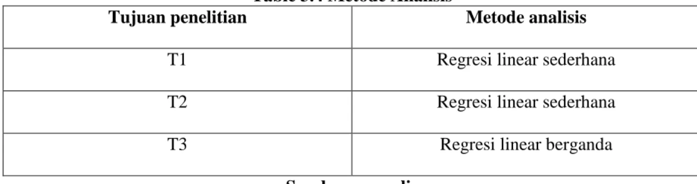 Table 3.4 Metode Analisis 