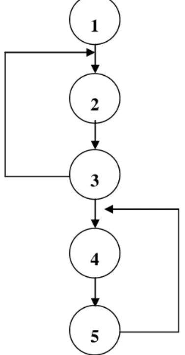 Gambar 3.  Diagram alir program 