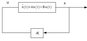 Gambar 1.  Sistem Kendali Optimal 