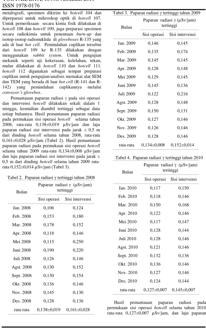 Tabel 2.  Paparan radiasi γ tertinggi tahun 2008 