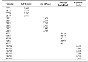 Tabel 1.  Hasil Analisis Faktor  