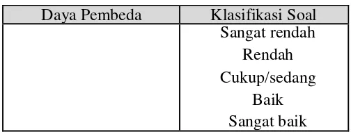 Tabel 3.9.   