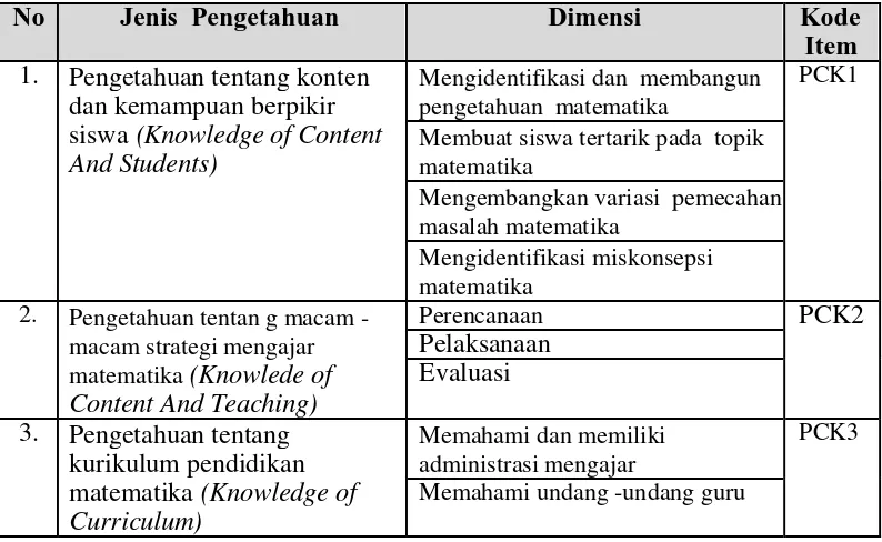 Tabel 3.13.   