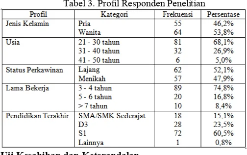 Tabel 3. Profil Responden Penelitian 
