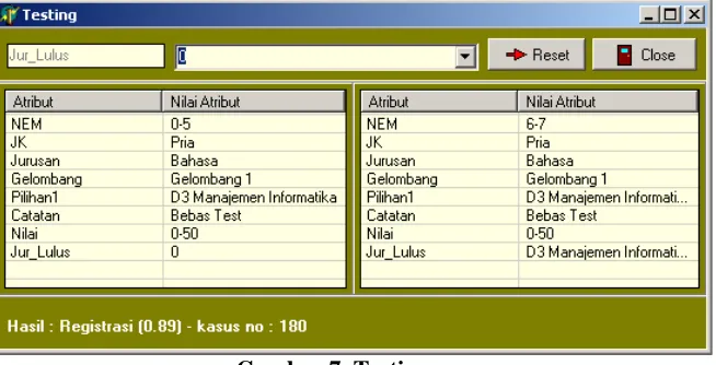 Gambar 7. Testing  